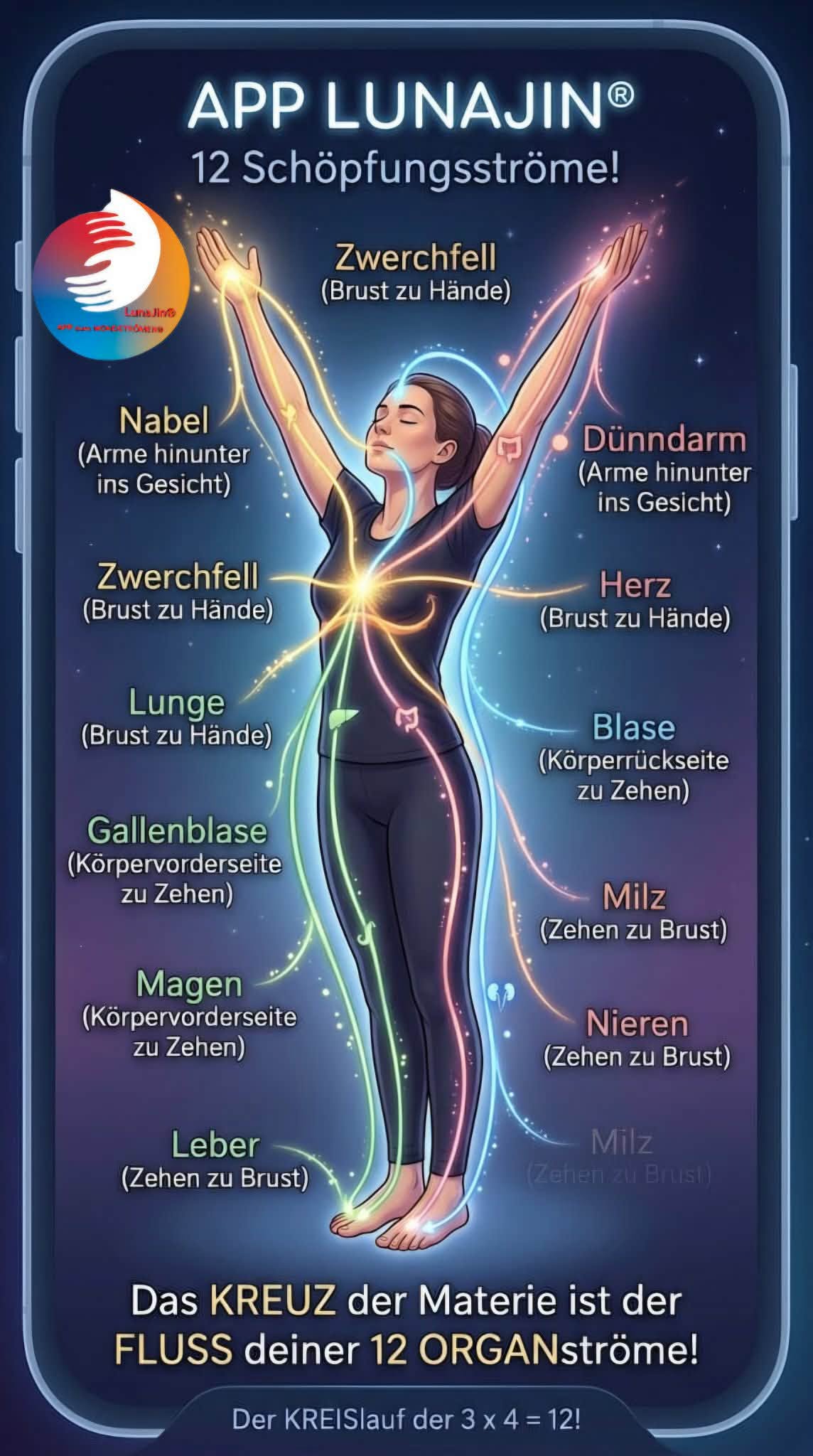 Du betrachtest gerade WAS ist MENSCH ?