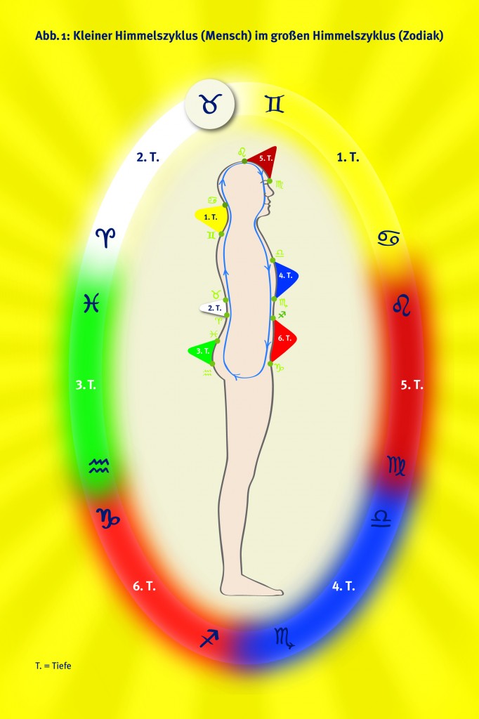 Abb1_ klHimmelsz_grHimmelz.-Zodiak