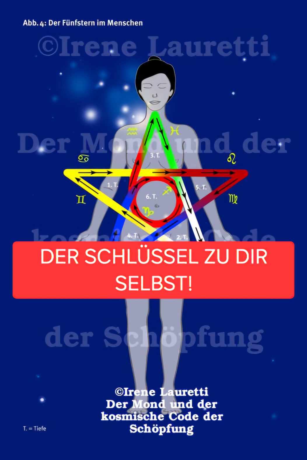 Mehr über den Artikel erfahren Der SCHLÜSSEL zu DIR SELBST!