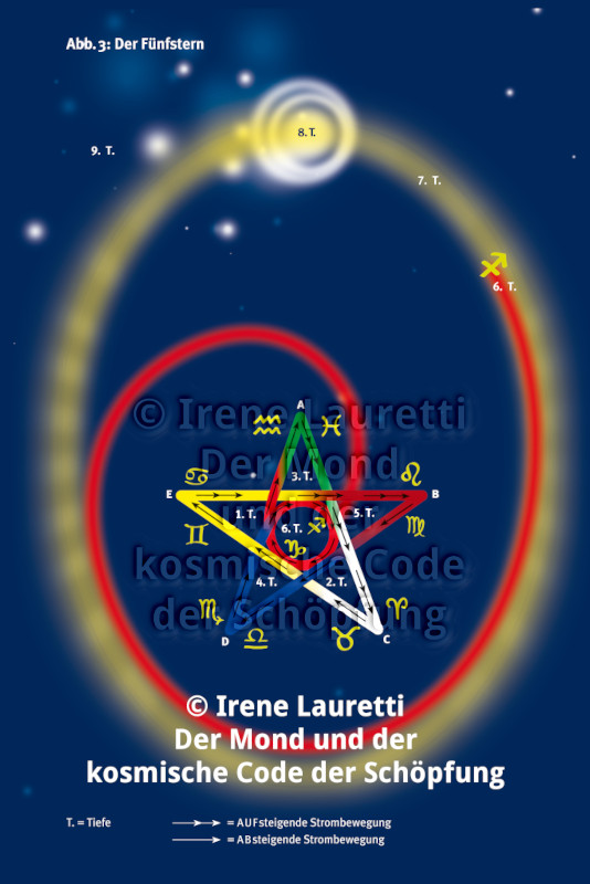 Du betrachtest gerade BESCHRÄNKTES Denken stößt IMMER an Grenzen …