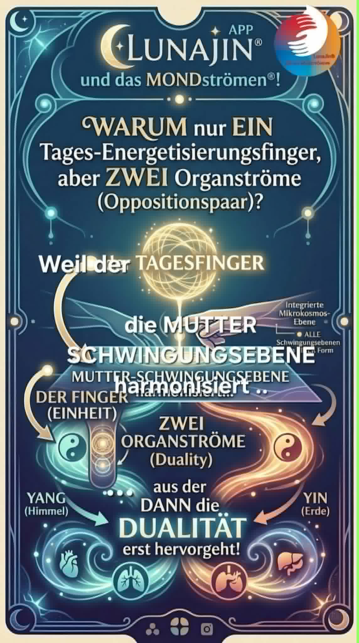 Du betrachtest gerade Ein Finger zwei Ströme
